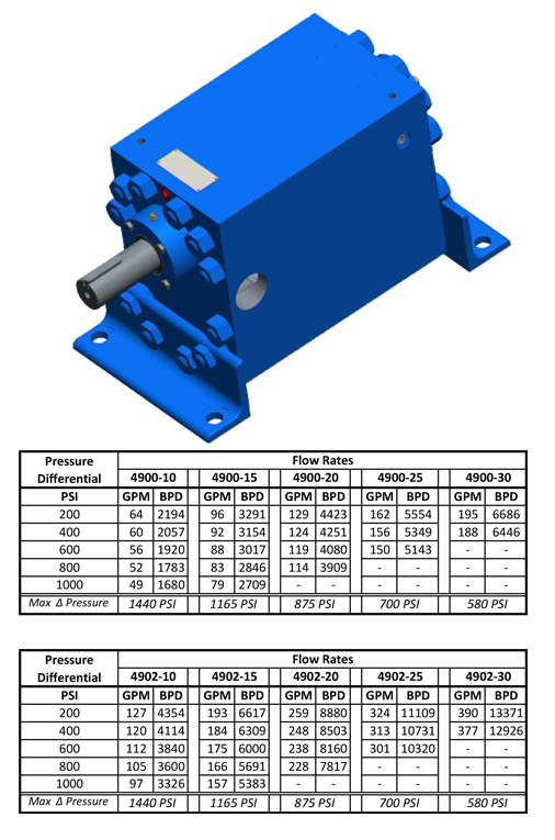 4900 Pump Series